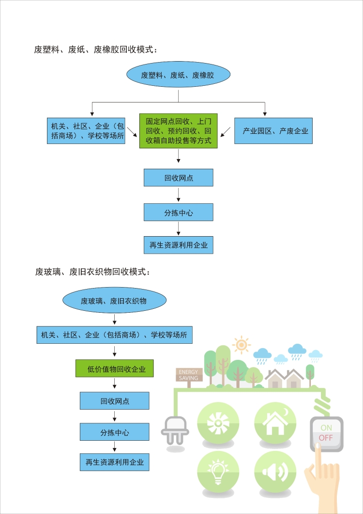 我市生活垃圾分类工作持续推进