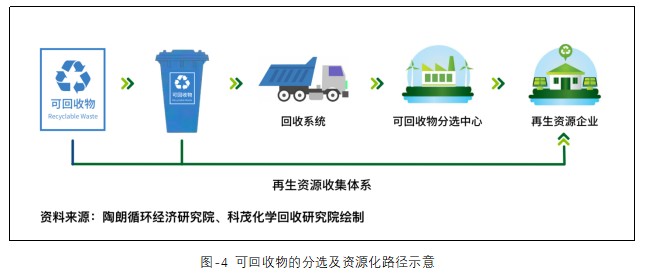 废品回收分类都有哪些（废品回收怎样分类）