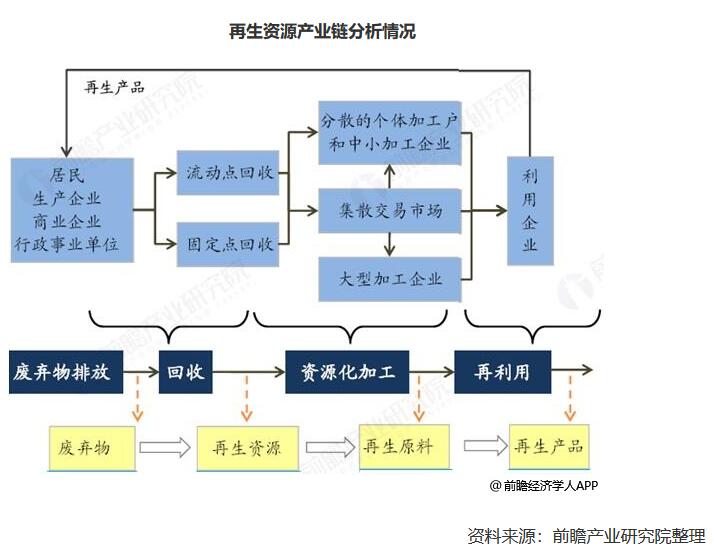 花小盒:再生资源分类回收成绿色发展新潮流