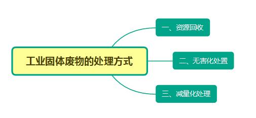 政策规章页