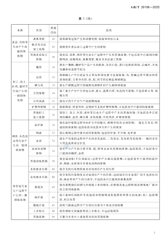 综述:橙皮废弃物中的可持续材料与可再生能源:一项批判性分析