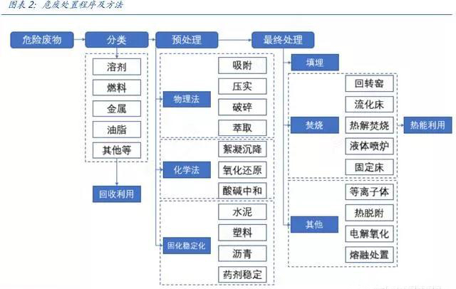 污泥处理行业现状与发展趋势分析(2026年)