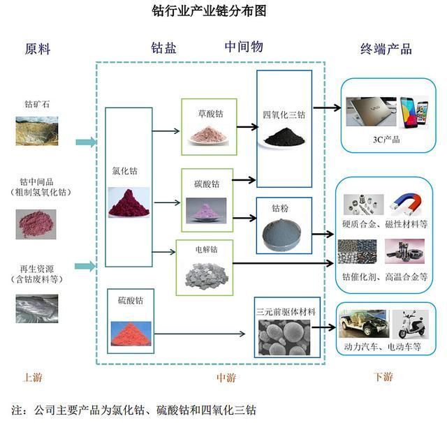 再生资源属于什么行业范围