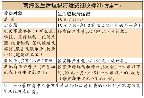 小垃圾桶承载大文明精细治理擦亮城市底色