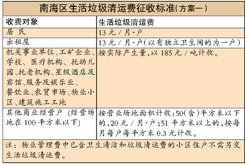 垃圾转运的规范要求
