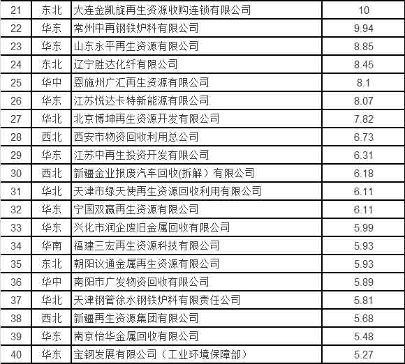 郑州320个再生资源回收渐趋规范