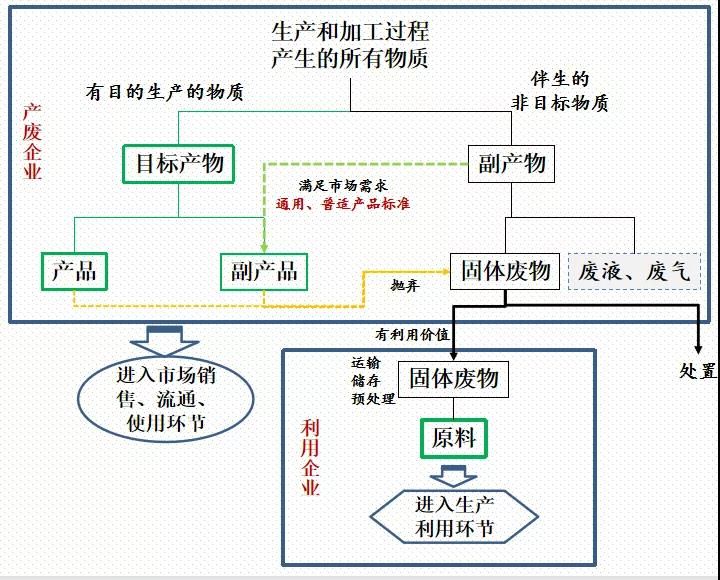 广东益福再生资源回收有限公司