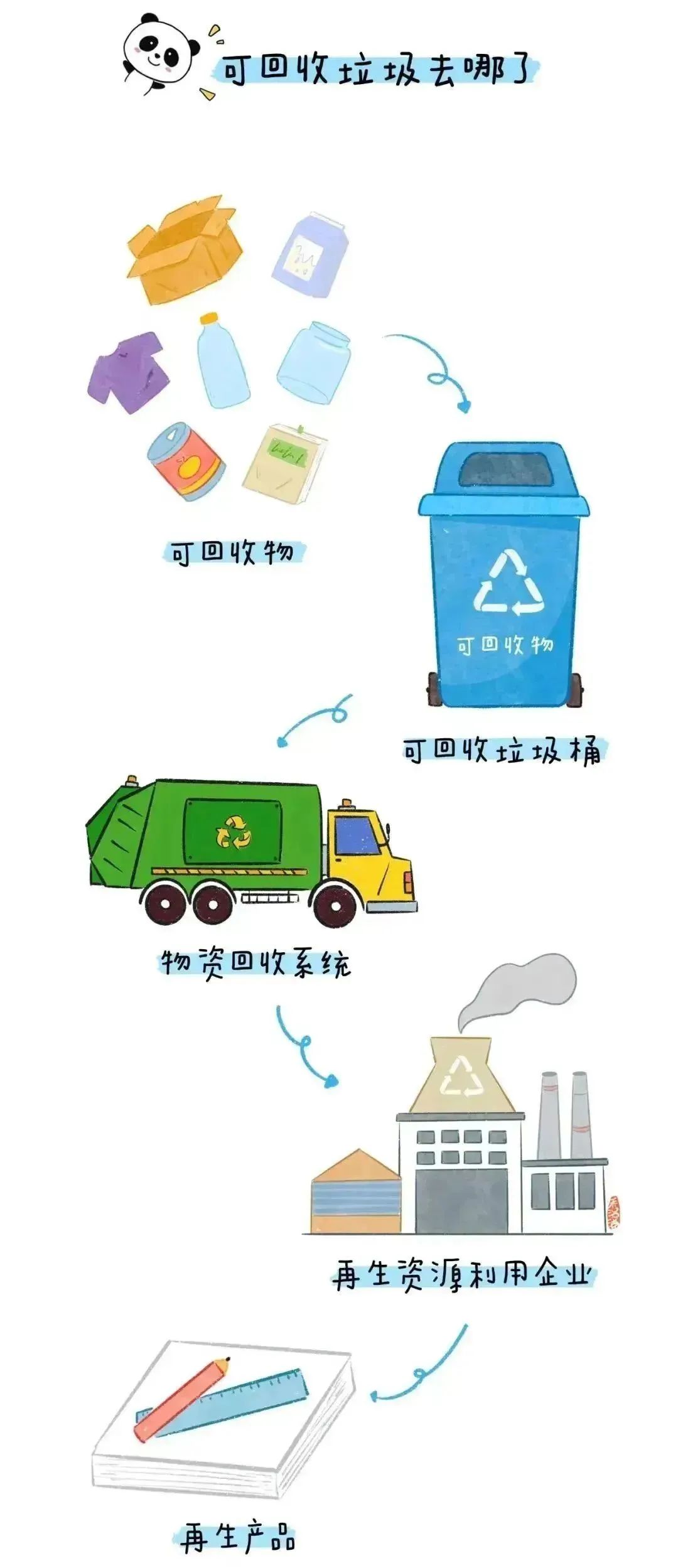中国再生资源行业政策汇总-国家政策赋能、地方积极响应助推再生资源行业的发展