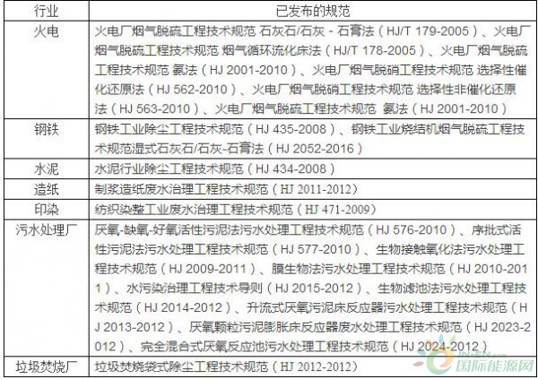 借力生态环境法典赋能江阴传统产业焕发新活力